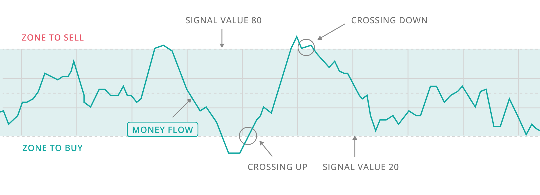 entry graph