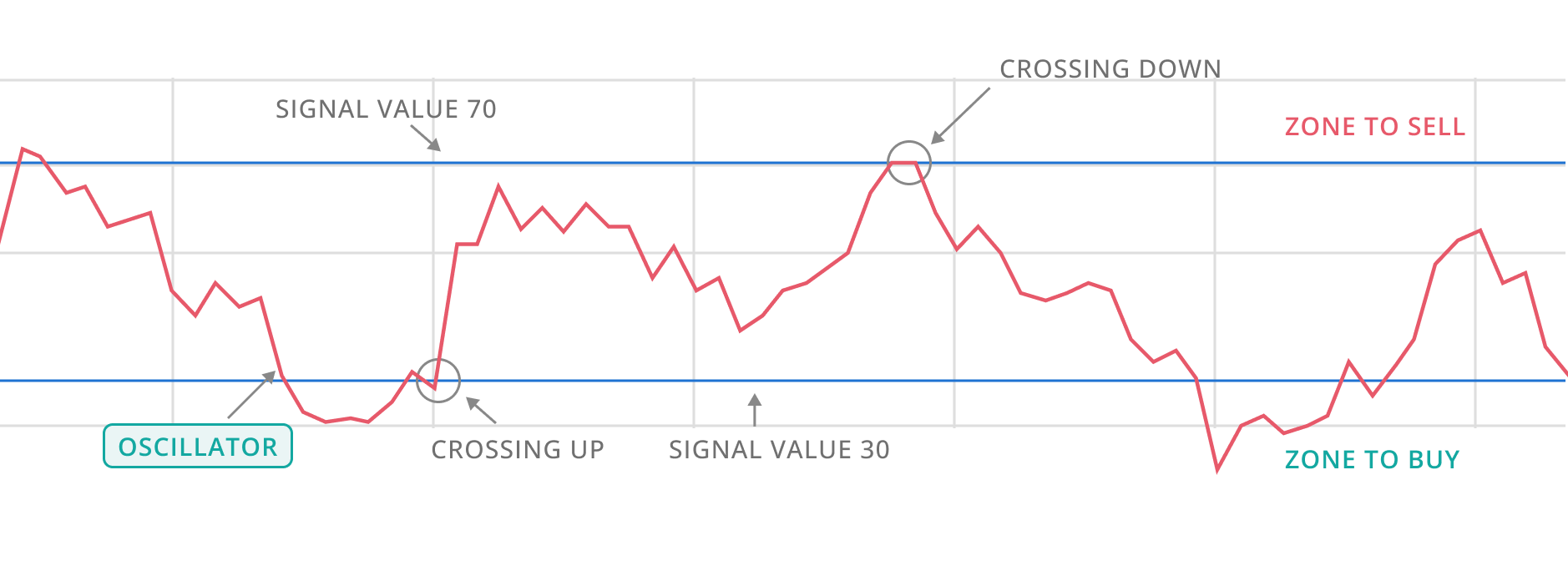 entry graph