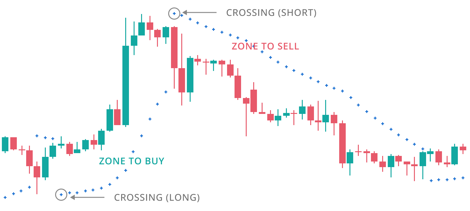 entry graph