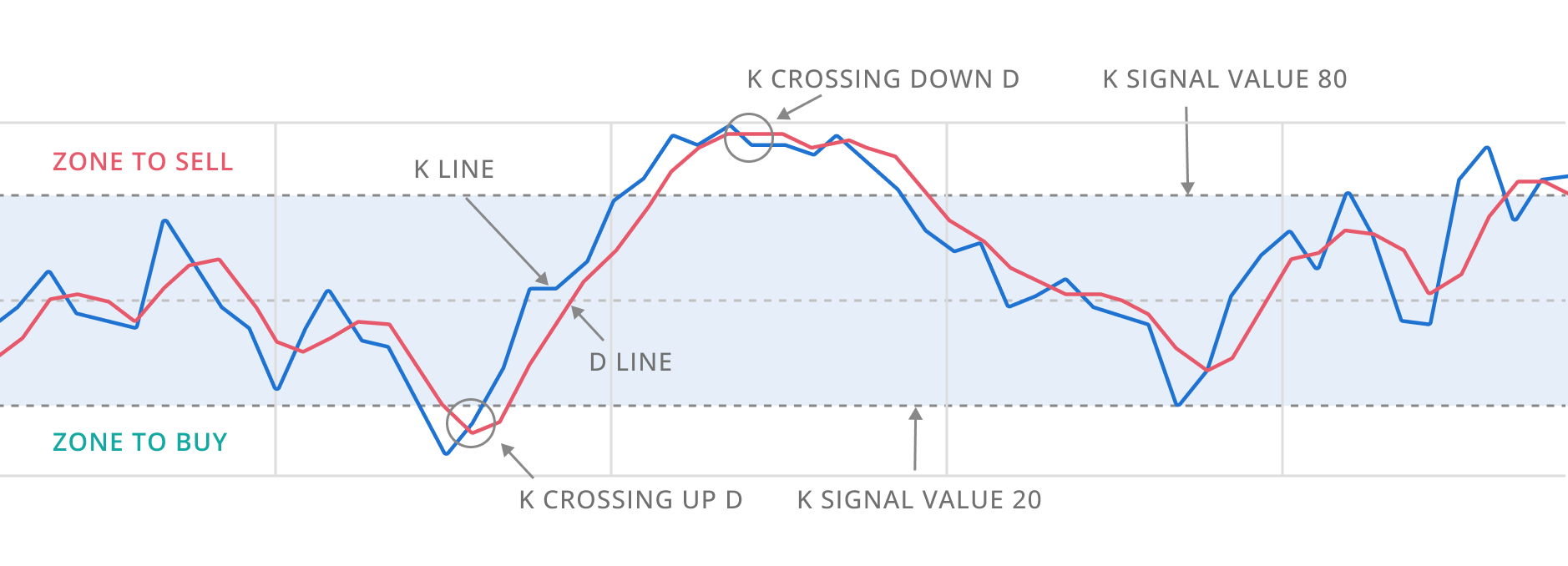 entry graph